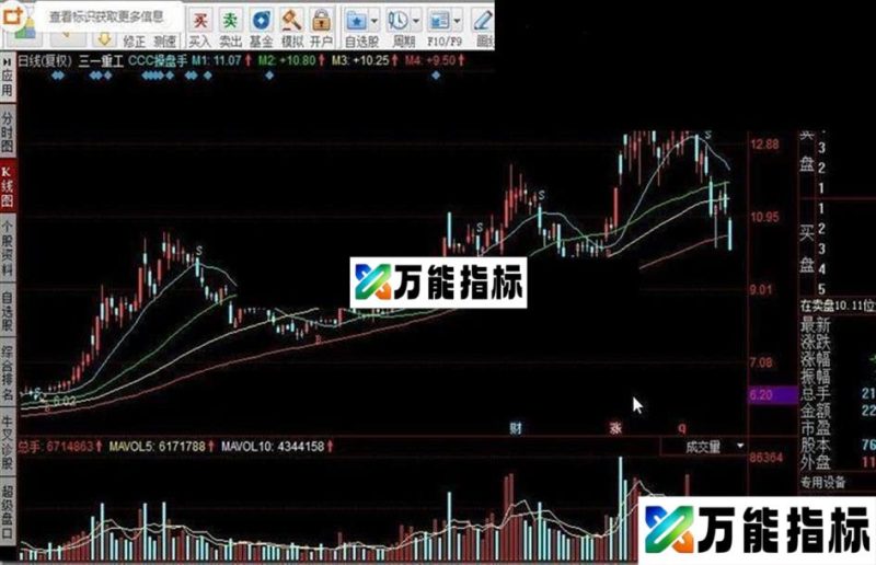 同花顺CCC操盘手指标公式 EA-万能指标公式