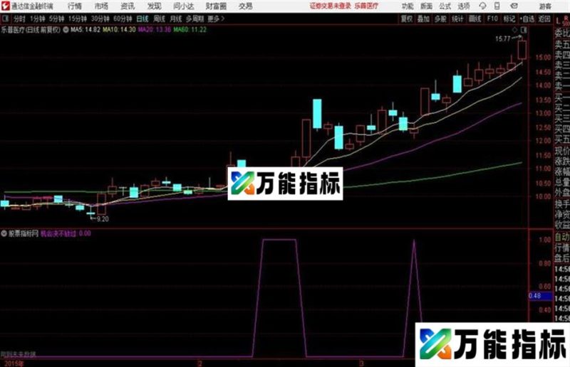 〖冠军一号稳zhuan不赔〗在分钟用比较好 EA-万能指标公式