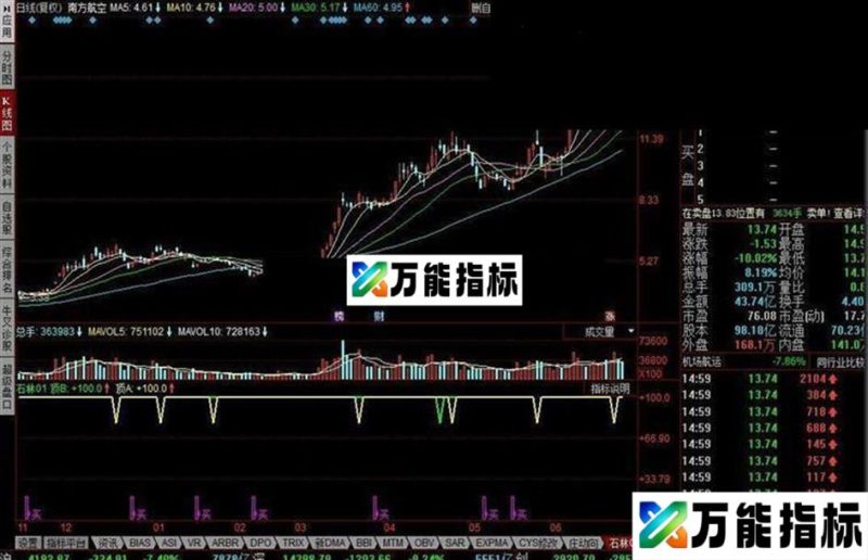 同花顺石林买卖指标公式 EA-万能指标公式