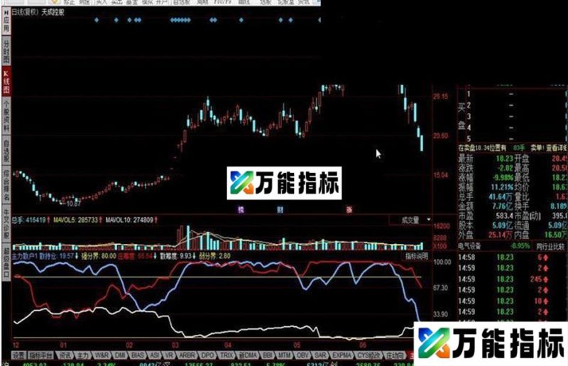 同花顺主力散户进出资金源码 EA-万能指标公式