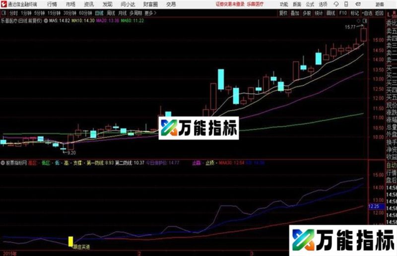 〖跟庄买进〗不错的主图源码 主图 通达信 贴图 EA-万能指标公式