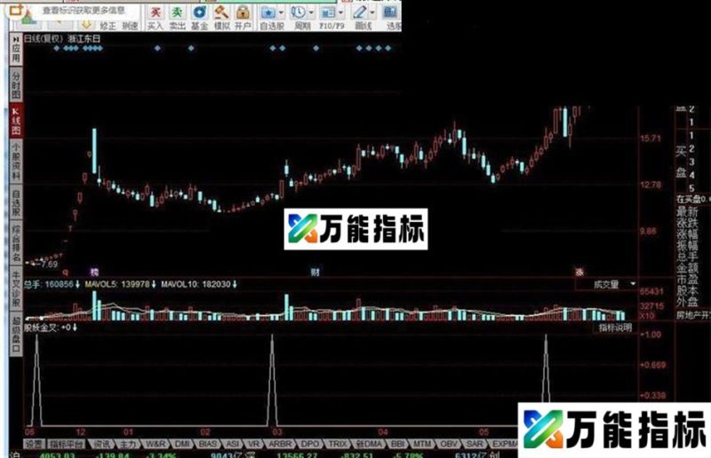股妖金叉 判定妖股买进位置 EA-万能指标公式