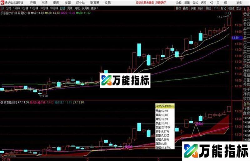 敢死队操作修改源码重发 源码 主图 通达信 贴图 EA-万能指标公式
