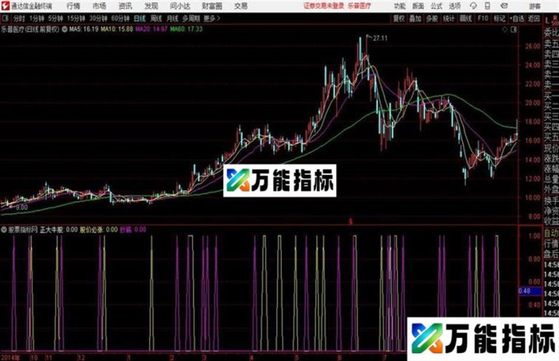 通达信正大牛股 副图/选股 EA-万能指标公式