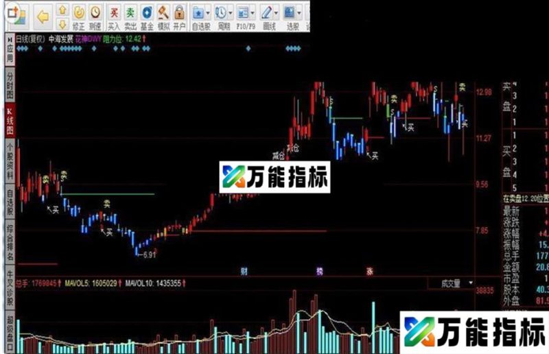 同花顺花神DWY指标公式 EA-万能指标公式
