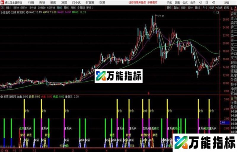 通达信龙回头副图指标 源码分享 EA-万能指标公式