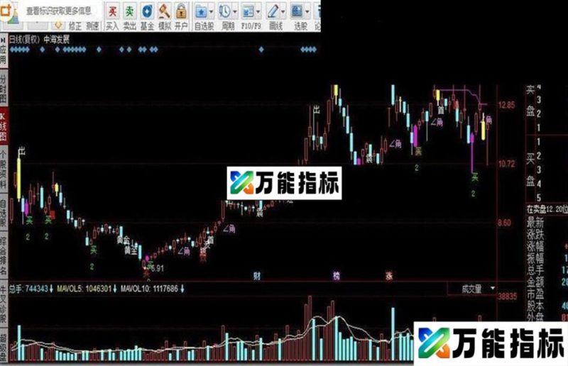 同花顺艾尚客暴涨指标公式 EA-万能指标公式