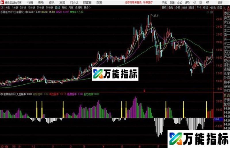 通达信 有庄控盘副图+选股指标 EA-万能指标公式