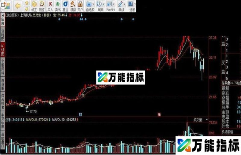 同花顺灵灵发(样板) EA-万能指标公式