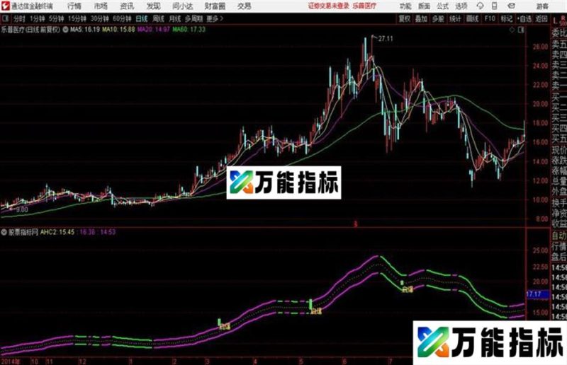 启爆通达信公式 主图 源码附图 EA-万能指标公式