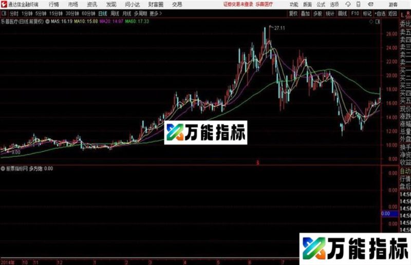 〖超强中短线翻番公式〗本人用3年成功率85%无未来函数！ EA-万能指标公式