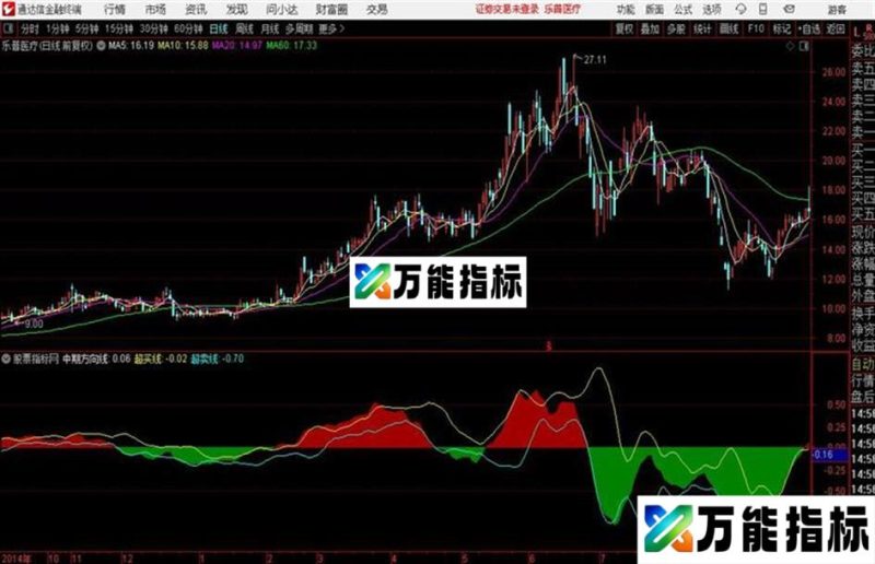 通达信麟龙特色指标 中期方向线 EA-万能指标公式
