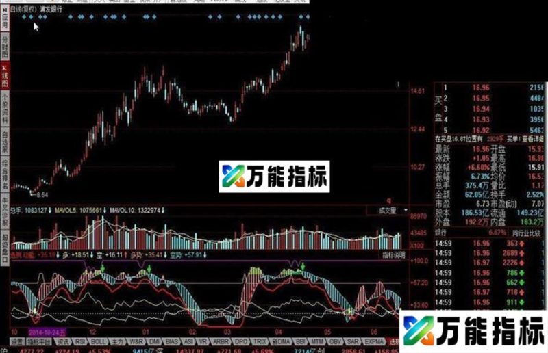 同花顺多空能量平衡指标公式 EA-万能指标公式