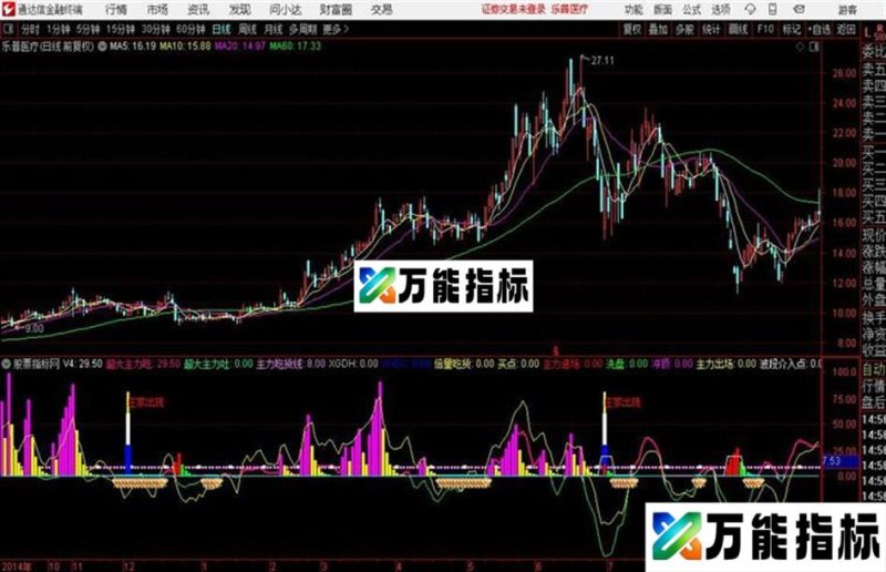 通达信主力潜伏吃货 副图指标 很实用 EA-万能指标公式