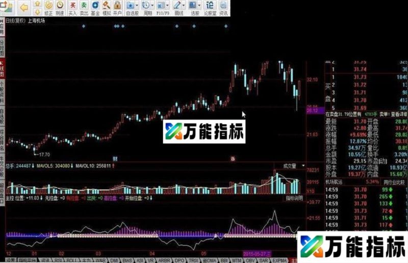 同花顺主力控盘方式源码附图 EA-万能指标公式