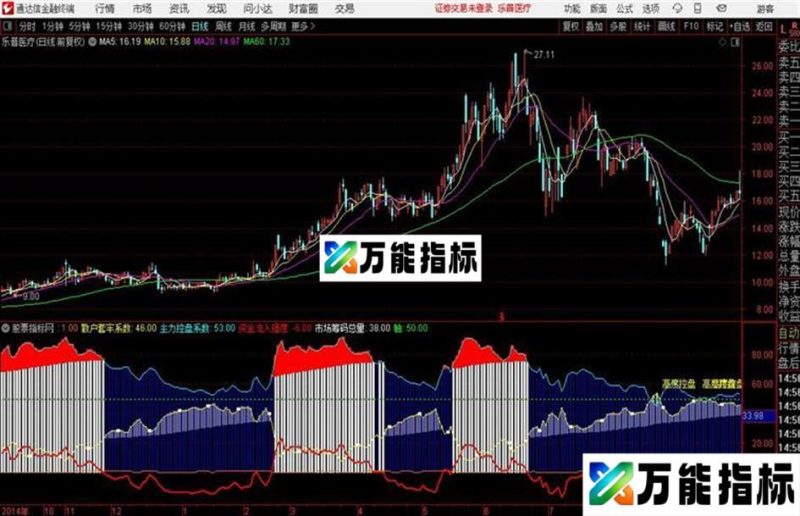 资金强度黑马 通达信副图源码 EA-万能指标公式