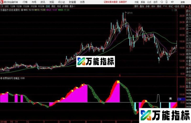 专吃主升浪的〖抄底王〗附图源码通达信 有贴图 EA-万能指标公式