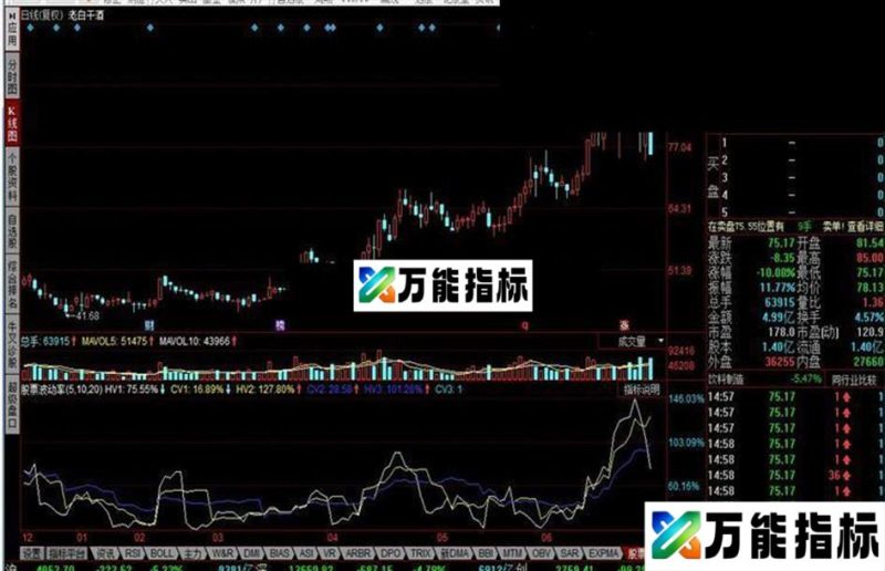 同花顺股票波动率指标公式 EA-万能指标公式
