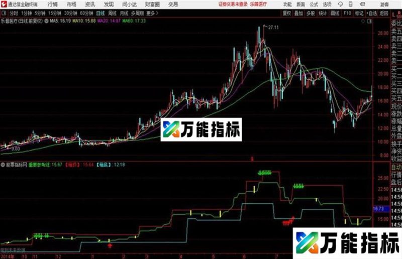 决策稳zhuan主图划好支撑压力线通达信公式 主图 源码附图 EA-万能指标公式