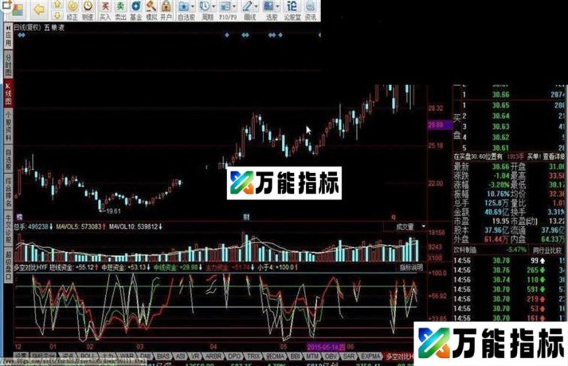 同花顺即时量比指标公式 EA-万能指标公式