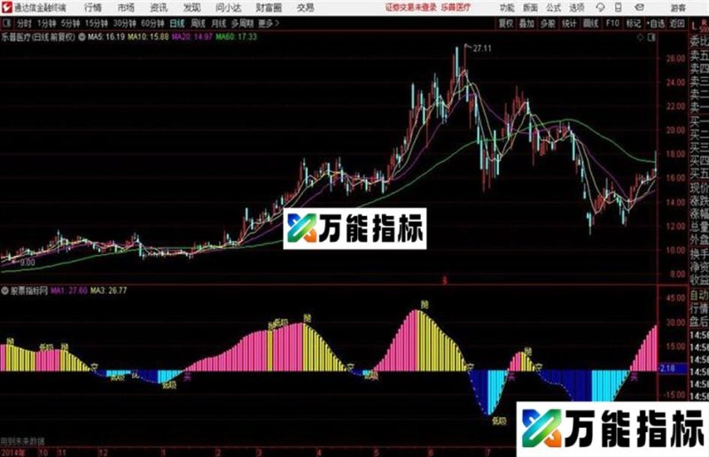 通达信主升浪抓牛 附图 无未来 EA-万能指标公式