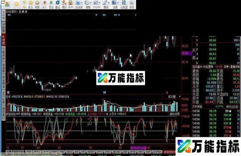 同花顺盘口成交量指标公式 EA-万能指标公式