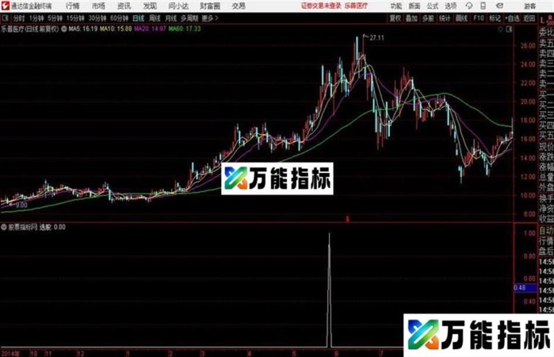 花大钱买的抄底涨停板的指标！！真诚共享！ EA-万能指标公式