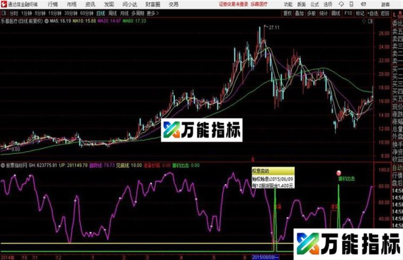 高手系列猎豹出击！副图源码 通达信 无未来 EA-万能指标公式