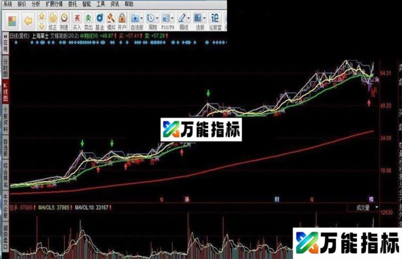 同花顺艾精简版 EA-万能指标公式