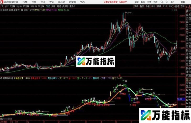 通达信私募操盘手 EA-万能指标公式