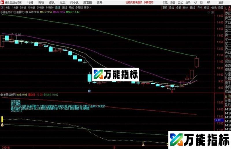 通达信强势牛涨停主图源码分享 EA-万能指标公式