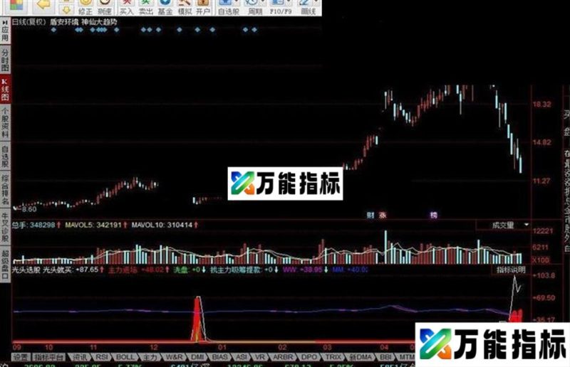 同花顺光头选股指标公式 EA-万能指标公式