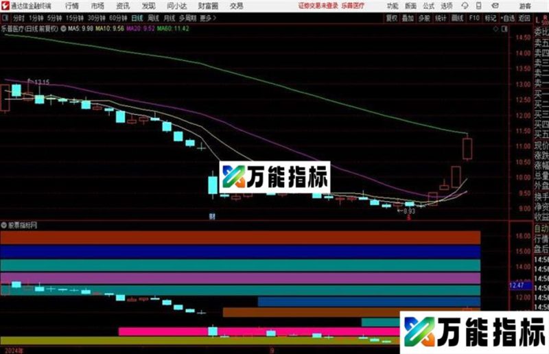横向分布多彩筹码柱通达信主图辅助筹码分析彩色筹码柱 EA-万能指标公式