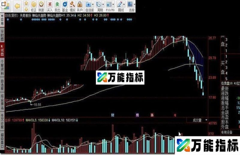 同花顺神仙大趋势指标公式 EA-万能指标公式