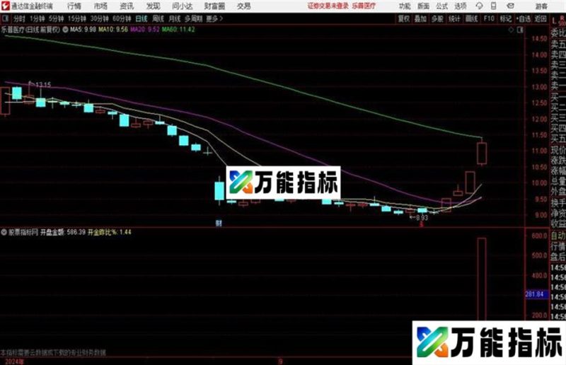 通达信〖开盘金额〗副图指标 集合竞价实站要诀 EA-万能指标公式