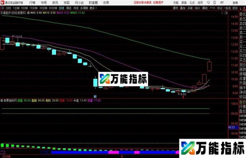 通达信波段趋势图文说明买卖信号 EA-万能指标公式