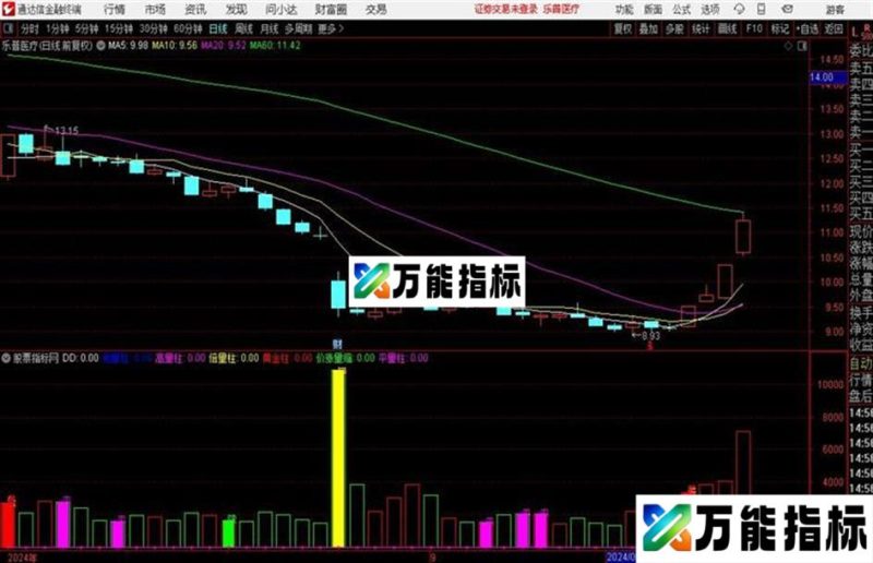 量柱黑马副图量能类型指标替换成交量指标 EA-万能指标公式