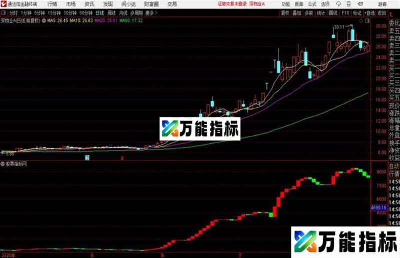 场外流动资金监测通达信公式 副图 源码附图 EA-万能指标公式