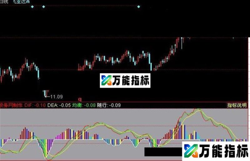 同花顺自用经典MACD指标公式 EA-万能指标公式