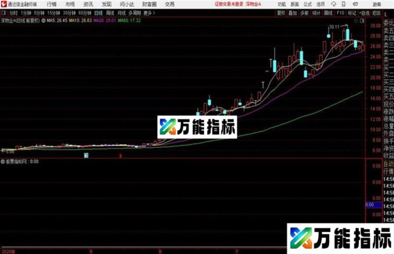 很简单 很实用 抄底专抓主升浪 一个月赚翻 EA-万能指标公式