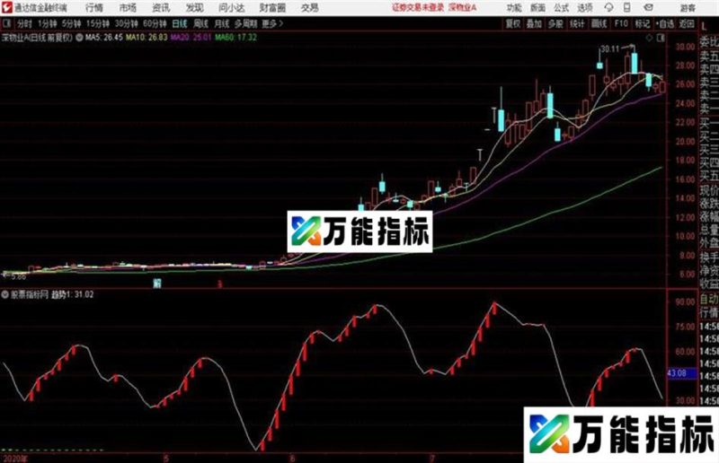 成功率9395%股神波段抄底逃顶成功率9395% EA-万能指标公式