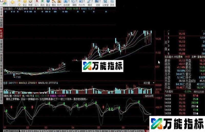 同花顺S随机指标公式 EA-万能指标公式