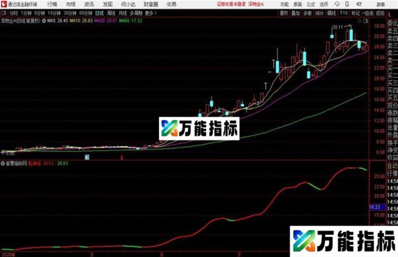 乾坤线〖一线定乾坤、源码、主图、说明〗 EA-万能指标公式