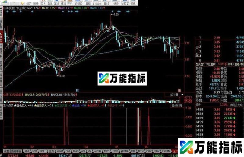 同花顺三个点卖指标公式 EA-万能指标公式
