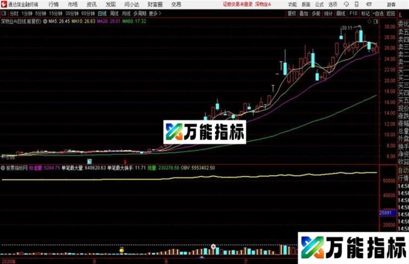 通达信 分时成交量抓涨停源码副图贴图 EA-万能指标公式
