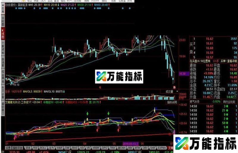 同花顺艾精简3指标公式 EA-万能指标公式