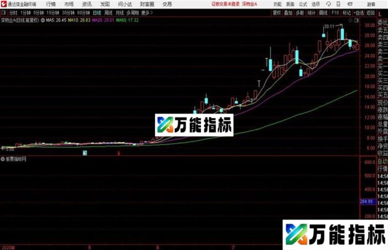 发一个提前买入的指标很好的一个指标信号出现后一般都有一波不错 EA-万能指标公式