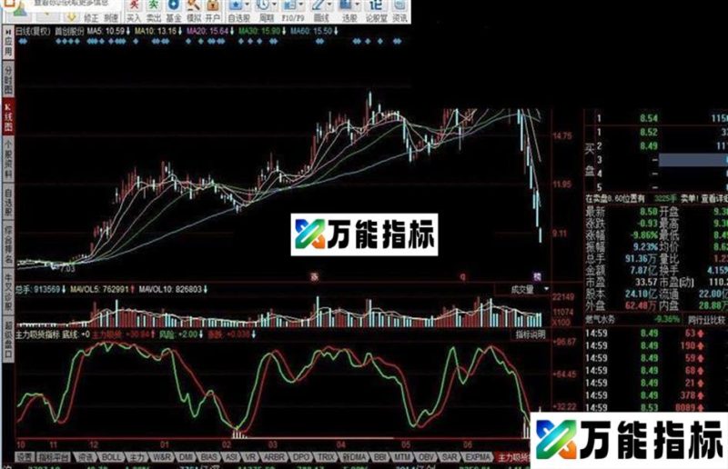 同花顺主力吸货指标 EA-万能指标公式
