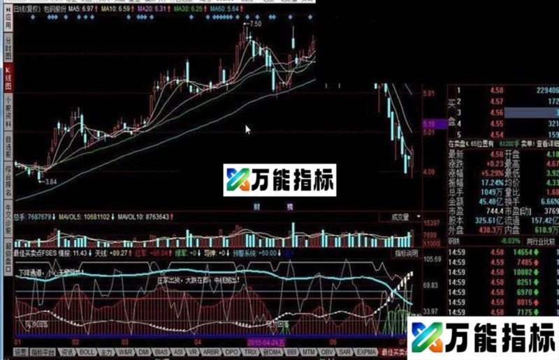 同花顺最佳买卖点指标公式 EA-万能指标公式