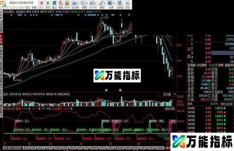 同花顺较牛的公式 EA-万能指标公式